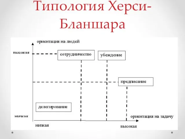 Типология Херси-Бланшара