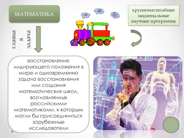 МАТЕМАТИКА восстановление лидирующего положения в мире и одновременно задача восстановления или