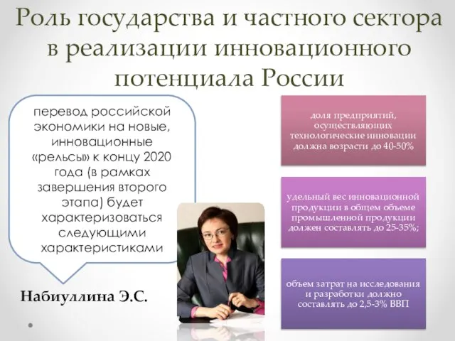 Роль государства и частного сектора в реализации инновационного потенциала России перевод