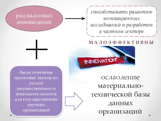 способствовать развитию инновационных исследований и разработок в частном секторе ряд налоговых