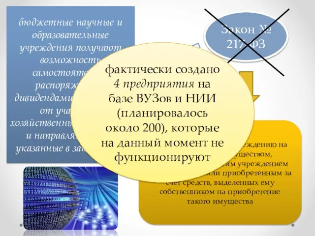 Закон № 217-ФЗ бюджетные научные и образовательные учреждения получают возможность самостоятельно