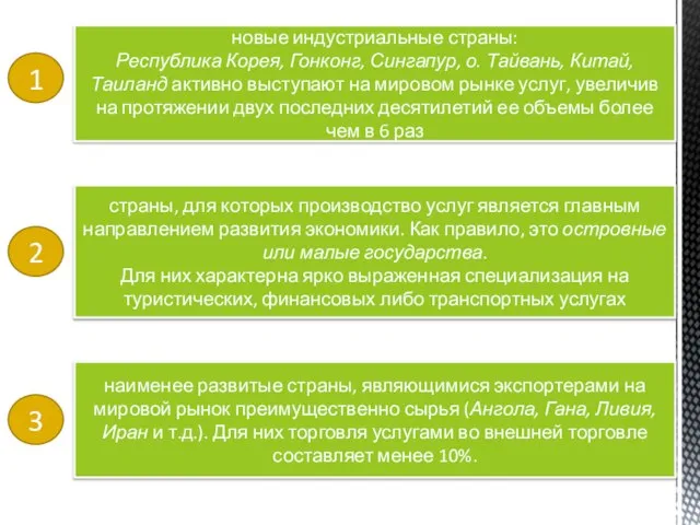 новые индустриальные страны: Республика Корея, Гонконг, Сингапур, о. Тайвань, Китай, Таиланд