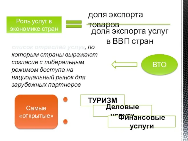 Роль услуг в экономике стран доля экспорта товаров доля экспорта услуг