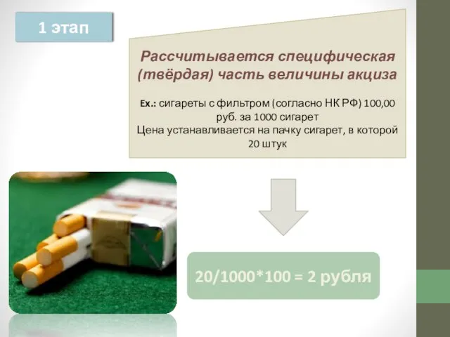 1 этап Рассчитывается специфическая (твёрдая) часть величины акциза Ex.: сигареты с