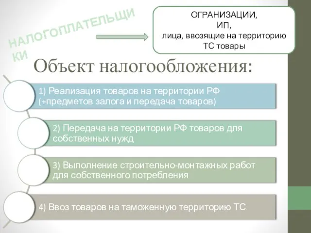 Объект налогообложения: НАЛОГОПЛАТЕЛЬЩИКИ ОГРАНИЗАЦИИ, ИП, лица, ввозящие на территорию ТС товары