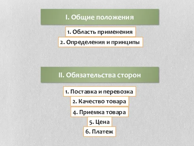 I. Общие положения II. Обязательства сторон 1. Область применения 2. Определения