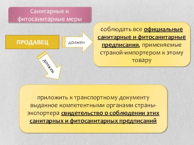 Санитарные и фитосанитарные меры ПРОДАВЕЦ должен соблюдать все официальные санитарные и