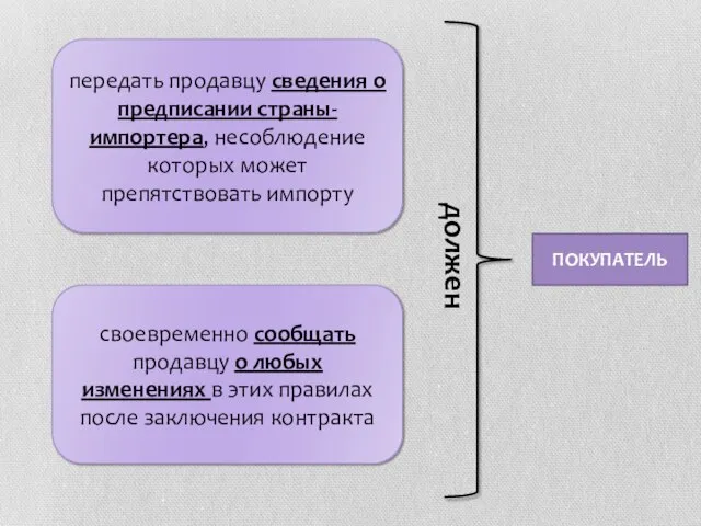 ПОКУПАТЕЛЬ своевременно сообщать продавцу о любых изменениях в этих правилах после