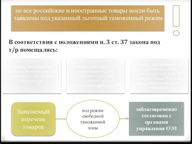 не все российские и иностранные товары могли быть заявлены под указанный