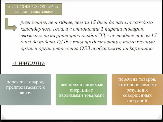 ст. 11-13 ФЗ РФ «Об особых экономических зонах» резиденты, не позднее,