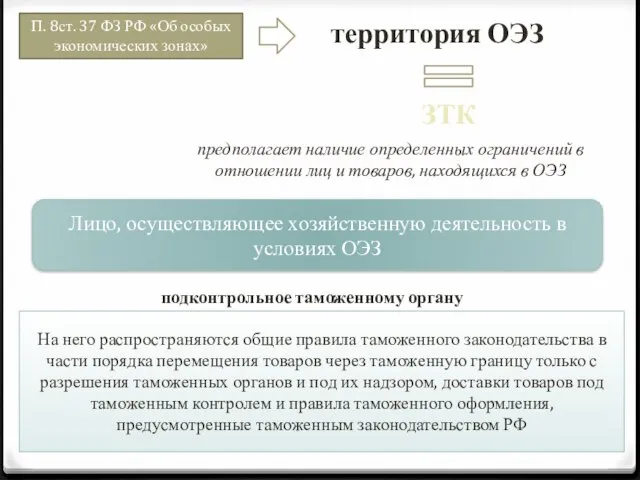 П. 8ст. 37 ФЗ РФ «Об особых экономических зонах» территория ОЭЗ