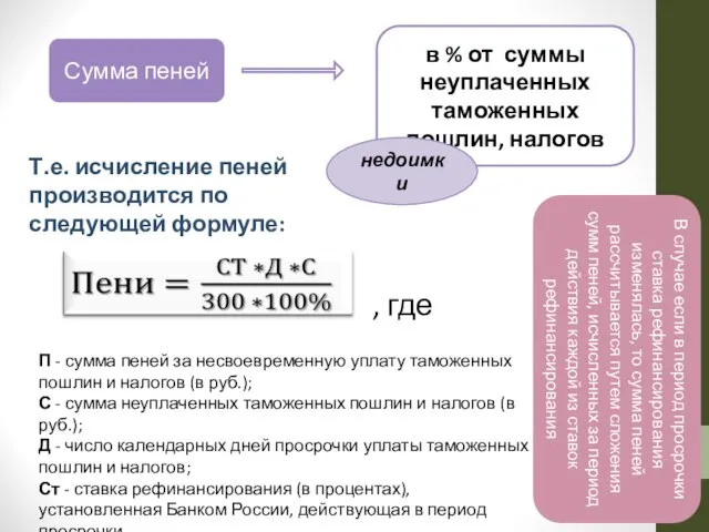 Сумма пеней в % от суммы неуплаченных таможенных пошлин, налогов недоимки