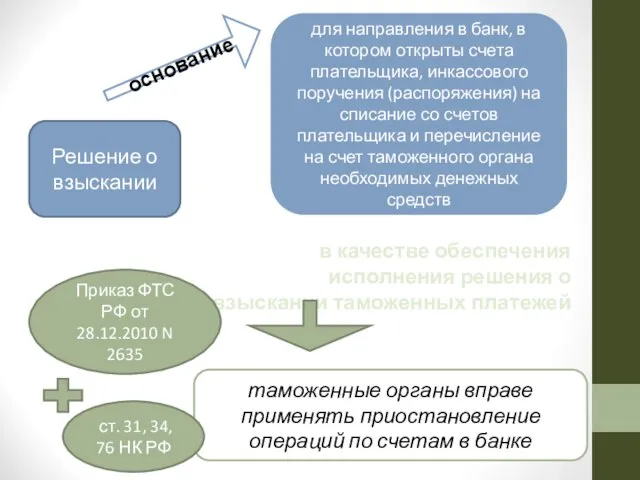 Решение о взыскании основание для направления в банк, в котором открыты