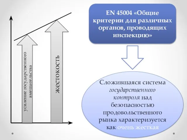 EN 45004 «Общие критерии для различных органов, проводящих инспекцию» Сложившаяся система