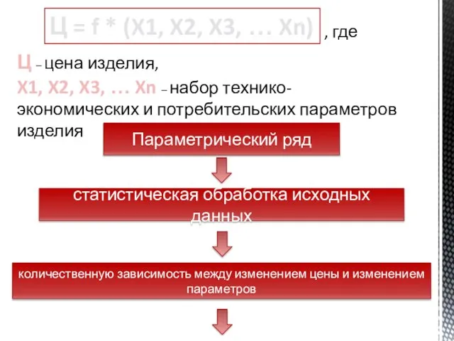 Ц = f * (X1, X2, X3, … Xn) Ц –