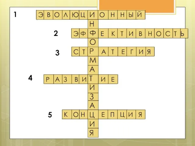 ИНФОРМАТИЗАЦИЯ Э В О Л Ю Ц О Н Н Ы