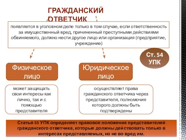 гражданский ответчик появляется в уголовном деле только в том случае, если