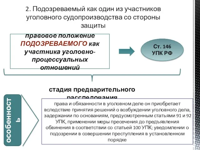 правовое положение подозреваемого как участника уголовно-процессуальных отношений 2. Подозреваемый как один