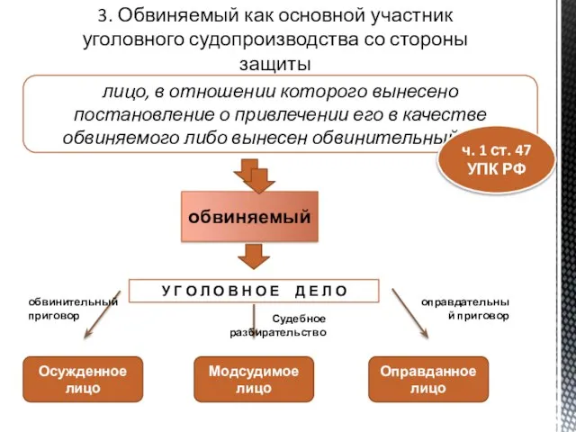 3. Обвиняемый как основной участник уголовного судопроизводства со стороны защиты лицо,