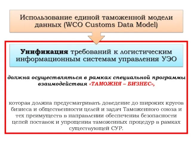 должна осуществляться в рамках специальной программы взаимодействия «ТАМОЖНЯ – БИЗНЕС», которая