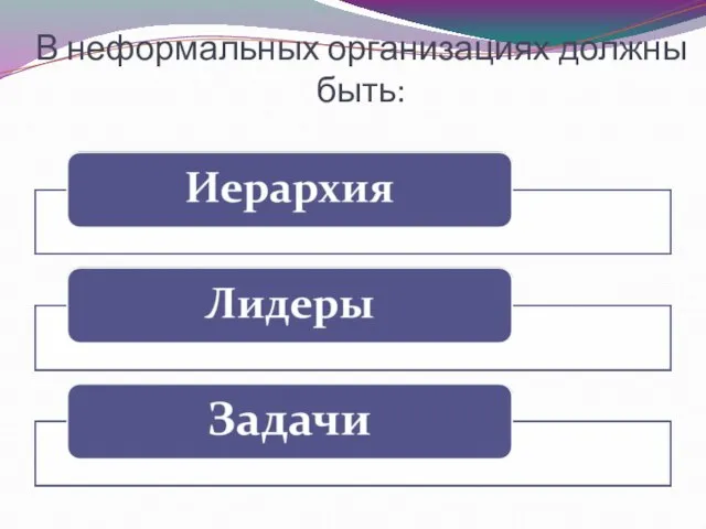 В неформальных организациях должны быть: