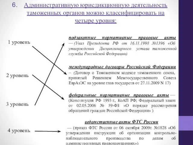 Административную юрисдикционную деятельность таможенных органов можно классифицировать на четыре уровня: 1