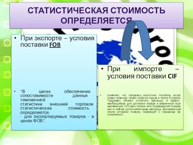 Статистическая стоимость определяется При экспорте – условия поставки FOB "В целях