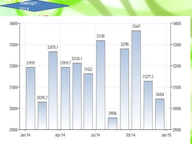 Импорт - 2014 НЕ ОТНОСИТСЯ :