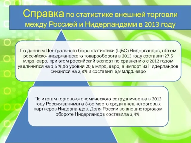 Справка по статистике внешней торговли между Россией и Нидерландами в 2013 году