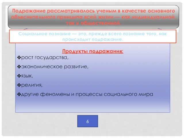 Продукты подражания: рост государства, экономическое развитие, язык, религия, другие феномены и