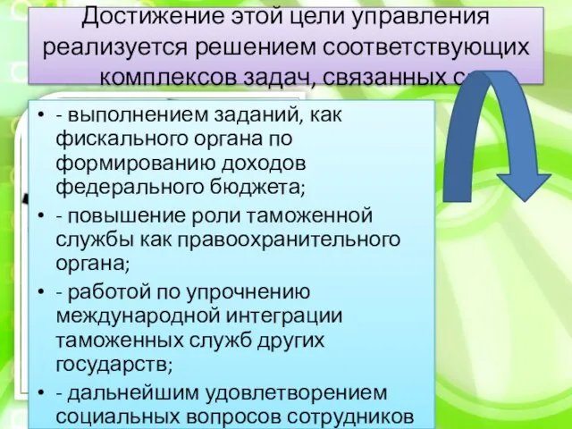 Достижение этой цели управления реализуется решением соответствующих комплексов задач, связанных с: