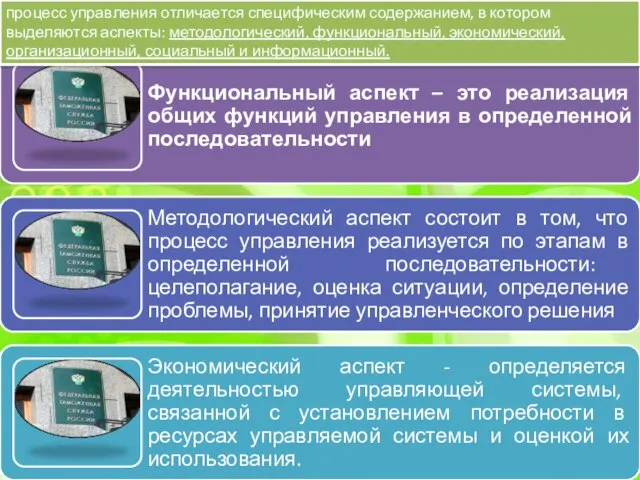 процесс управления отличается специфическим содержанием, в котором выделяются аспекты: методологический, функциональный, экономический, организационный, социальный и информационный.