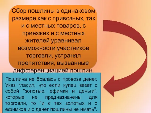 Сбор пошлины в одинаковом размере как с привозных, так и с