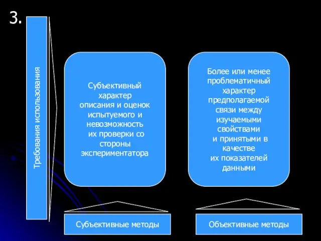 3. Требования использования Субъективные методы Объективные методы Субъективный характер описания и