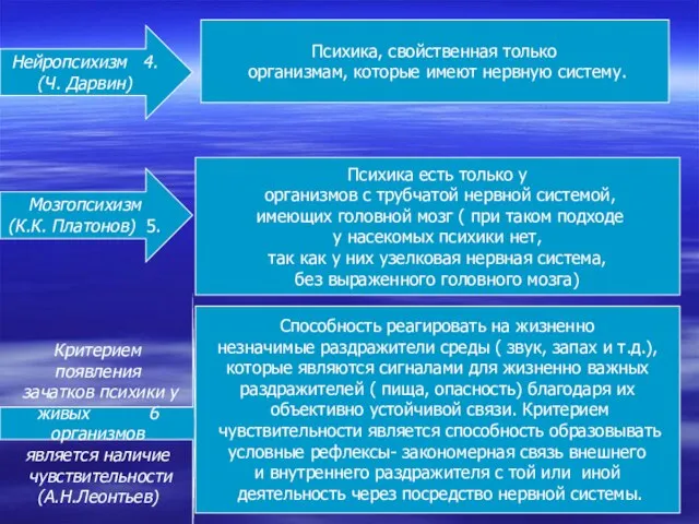 Критерием появления зачатков психики у живых 6 организмов является наличие чувствительности