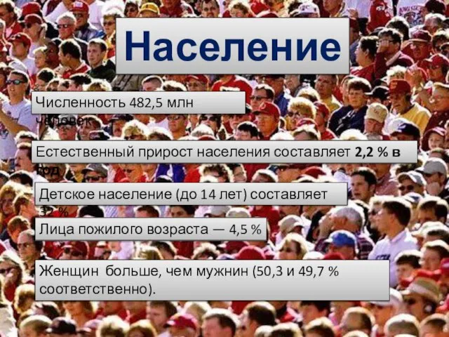 Население Численность 482,5 млн человек Естественный прирост населения составляет 2,2 %