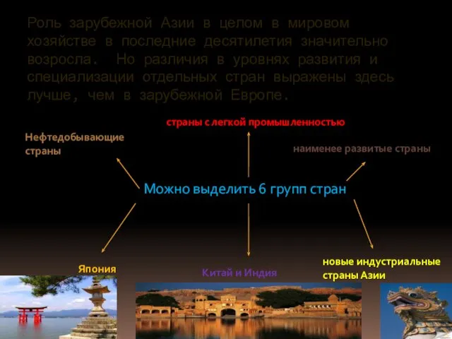 Роль зарубежной Азии в целом в мировом хозяйстве в последние десятилетия