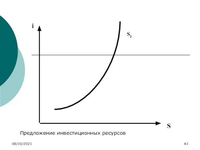 08/30/2023 i S SI Предложение инвестиционных ресурсов