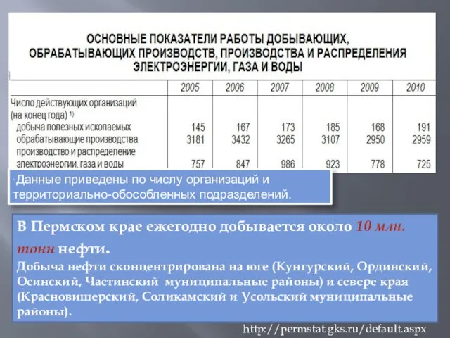 * Данные приведены по числу организаций и территориально-обособленных подразделений. http://permstat.gks.ru/default.aspx В