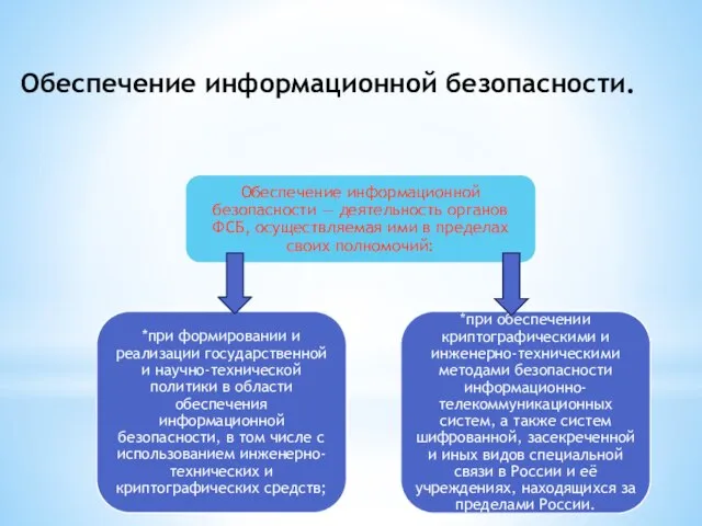 Обеспечение информационной безопасности.