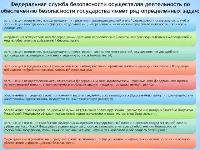 Федеральная служба безопасности осуществляя деятельность по обеспечению безопасности государства имеет ряд определенных задач: