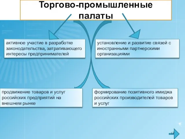 Торгово-промышленные палаты активное участие в разработке законодательства, затрагивающего интересы предпринимателей установление