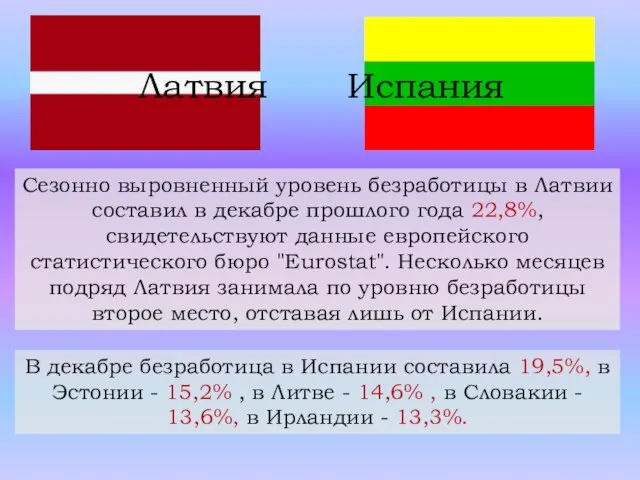 Латвия Испания Сезонно выровненный уровень безработицы в Латвии составил в декабре