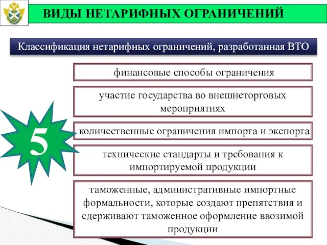 ВИДЫ НЕТАРИФНЫХ ОГРАНИЧЕНИЙ Классификация нетарифных ограничений, разработанная ВТО финансовые способы ограничения