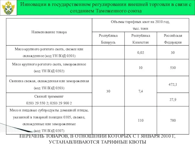 ПЕРЕЧЕНЬ ТОВАРОВ, В ОТНОШЕНИИ КОТОРЫХ С 1 ЯНВАРЯ 2010 Г, УСТАНАВЛИВАЮТСЯ