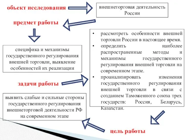 рассмотреть особенности внешней торговли России в настоящее время. определить наиболее распространенные