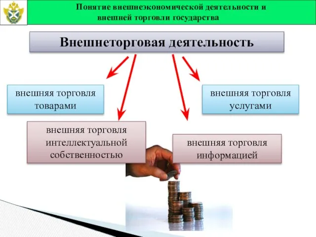 Внешнеторговая деятельность внешняя торговля товарами внешняя торговля услугами внешняя торговля интеллектуальной