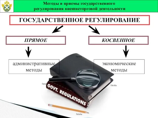 Методы и приемы государственного регулирования внешнеторговой деятельности ГОСУДАРСТВЕННОЕ РЕГУЛИРОВАНИЕ ПРЯМОЕ КОСВЕННОЕ административные методы экономические методы