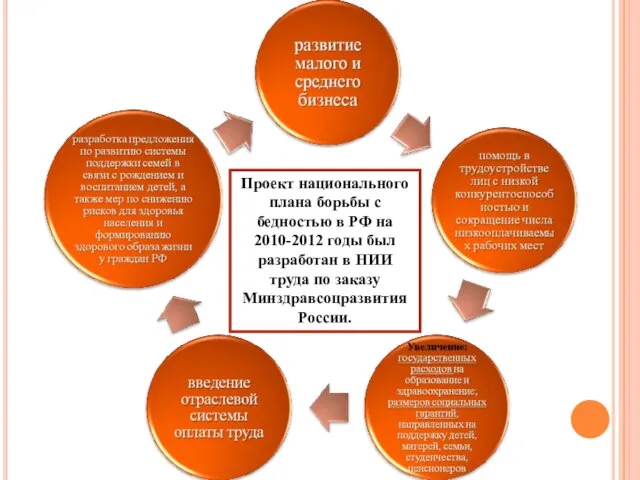 Проект национального плана борьбы с бедностью в РФ на 2010-2012 годы