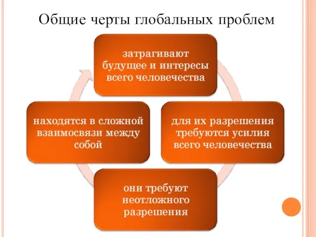 Общие черты глобальных проблем